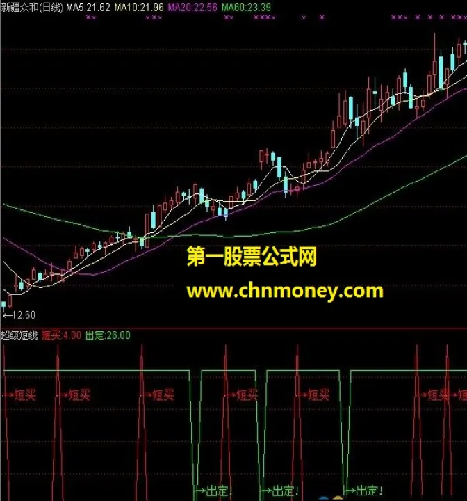 期货短线指标参数设置多少为好(期货短线交易技术指标)_https://www.07apk.com_农产品期货_第1张