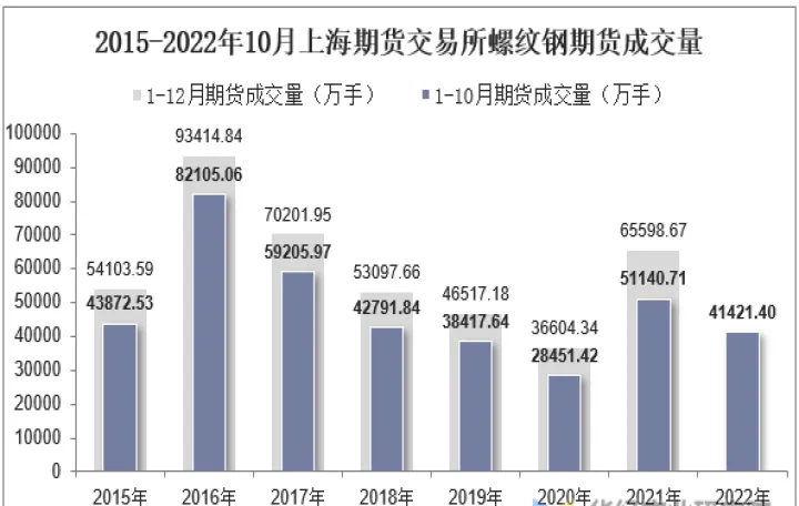 螺纹钢1801期货交割(螺纹钢期货交易)_https://www.07apk.com_期货行业分析_第1张