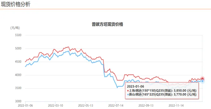 螺纹钢期货时间交易(螺纹钢期货交易时间怎么算一天)_https://www.07apk.com_期货行业分析_第1张