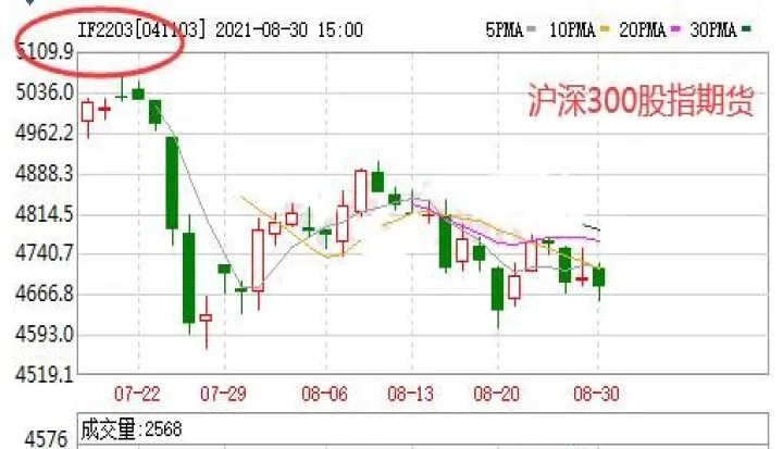 股指期货近期利空因素较多(股指期货近期利空因素较多的股票)_https://www.07apk.com_期货技术分析_第1张