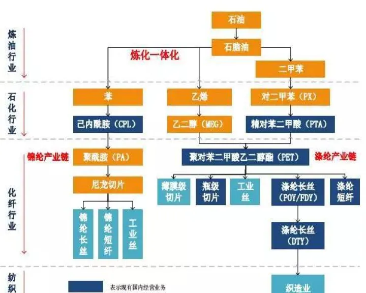 商品期货多品种多策略(商品期货品种选择)_https://www.07apk.com_黄金期货直播室_第1张