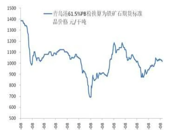 铁矿石期货涨停的原因有哪些(铁矿石期货跌停比例)_https://www.07apk.com_期货科普_第1张