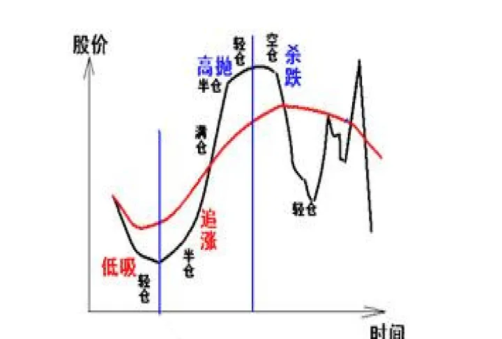 期货如何控制仓位资金(期货有资金可以控盘吗)_https://www.07apk.com_原油期货_第1张