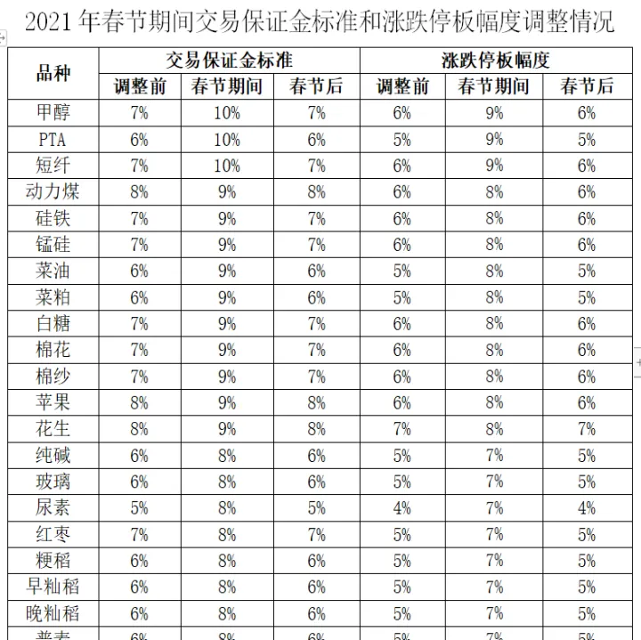 上交所期货春节(上交所期货交易时间)_https://www.07apk.com_黄金期货直播室_第1张