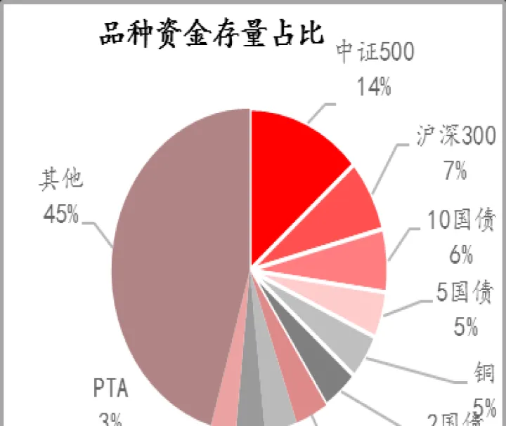 期货品种哪个最活跃(期货品种实时活跃)_https://www.07apk.com_期货技术分析_第1张