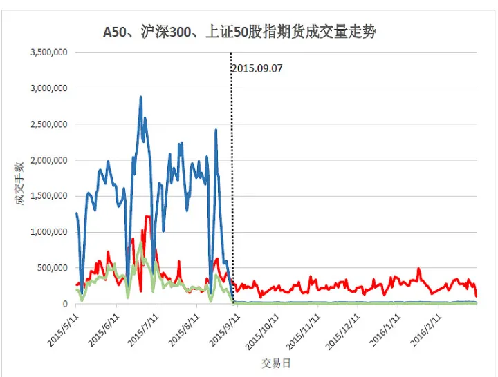 新加坡a50指数期货介绍(新加坡a50指数期货行情)_https://www.07apk.com_股指期货_第1张