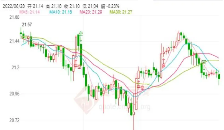 白银6月期货交割时间(白银期货交割日是每月几号)_https://www.07apk.com_期货行业分析_第1张