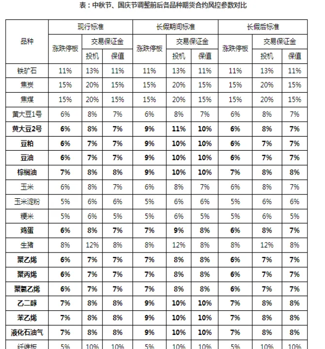 美国期货涨跌停规则(美国期货停盘时间)_https://www.07apk.com_期货科普_第1张