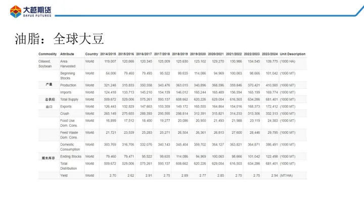 油脂期货短线减仓(油脂期货后市分析)_https://www.07apk.com_股指期货_第1张