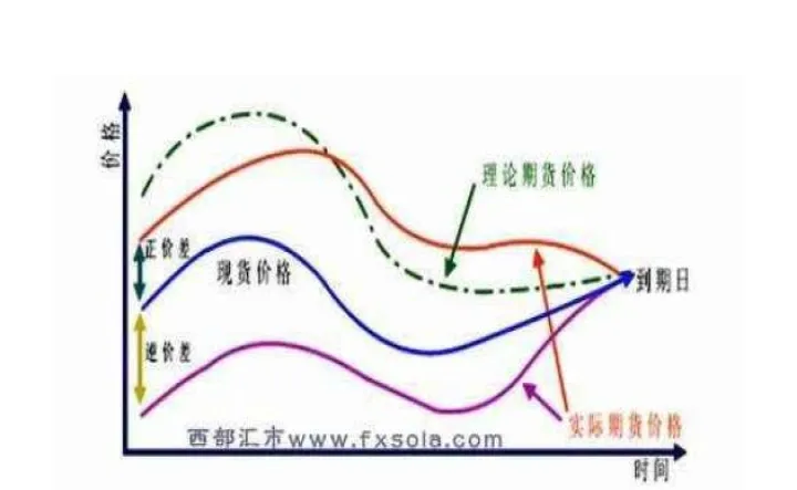 股市有股神期货为什么没期神(为什么有股指期货)_https://www.07apk.com_期货技术分析_第1张