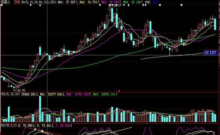 期货交易中如何看kdj的参数(期货kdj配合macd交易准确率)_https://www.07apk.com_股指期货_第1张