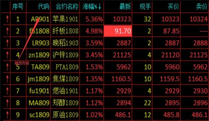 期货大幅度跌涨(期货涨跌是不是有限制)_https://www.07apk.com_股指期货_第1张