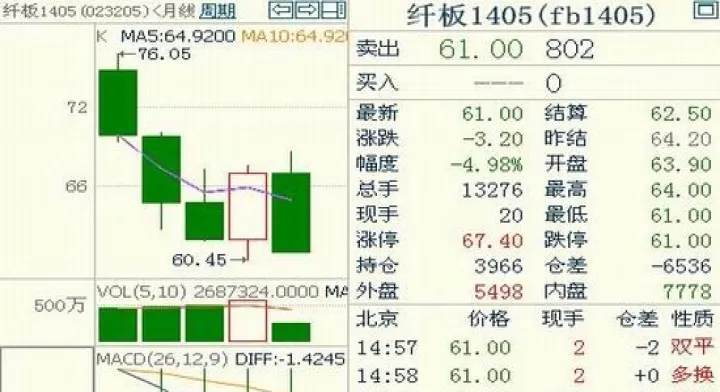 纤板期货合约标的(期货纤维板交割标准)_https://www.07apk.com_黄金期货直播室_第1张