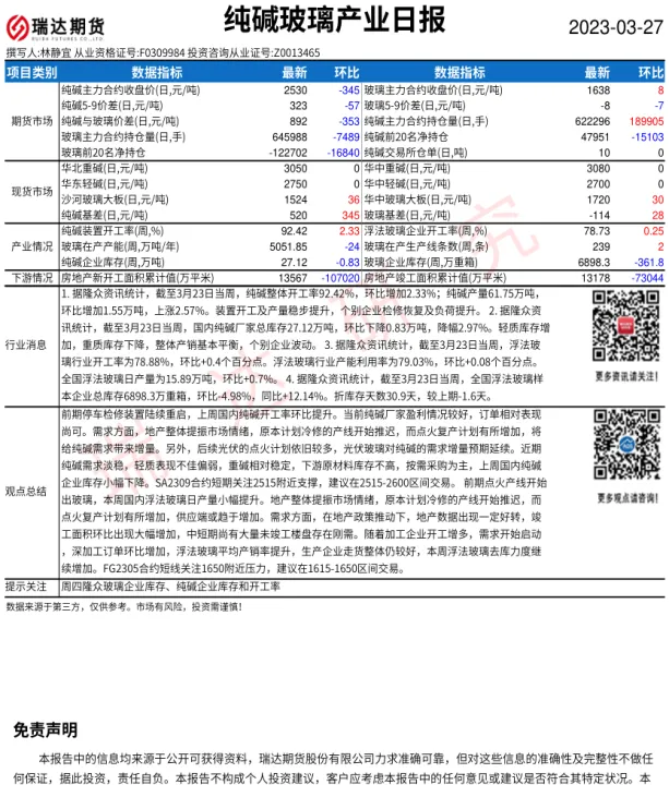 玻璃期货与纯碱期货的关联度(玻璃期货与纯碱期货的关联度是多少)_https://www.07apk.com_黄金期货直播室_第1张