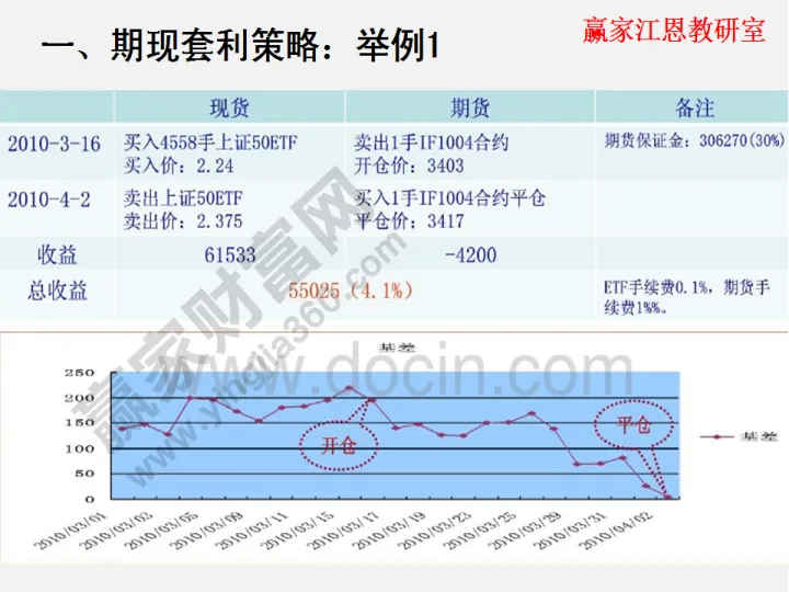 股指期货如何赢利(股指期货是怎么盈利的)_https://www.07apk.com_农产品期货_第1张