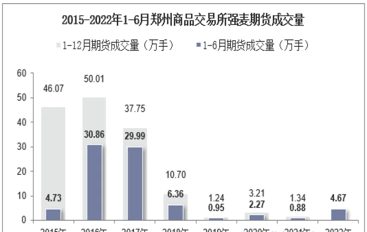 什么是强麦期货(强麦期货怎么买)_https://www.07apk.com_期货行业分析_第1张