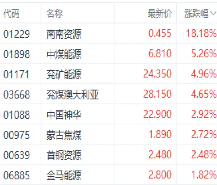 煤炭期货跟股票有关系吗(煤炭期货跟煤炭股有什么关联吗)_https://www.07apk.com_期货技术分析_第1张