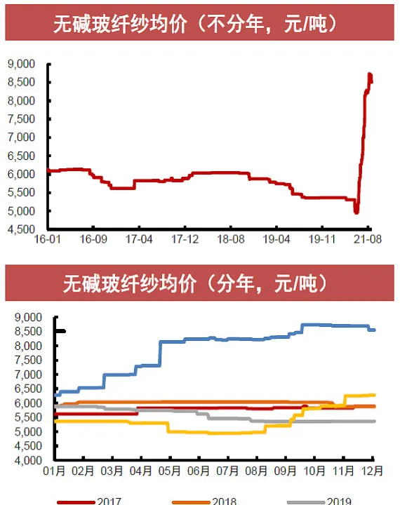 短纤期货的走势(短纤期货价格实时走势)_https://www.07apk.com_农产品期货_第1张