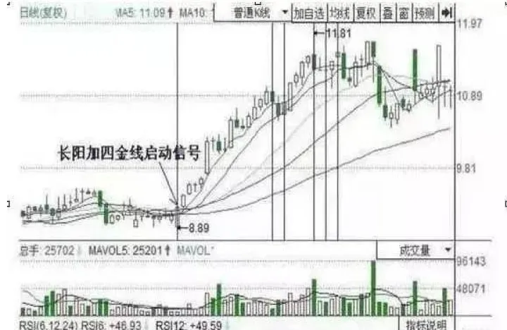 rsi参数期货(期货rsi指标怎么设置最准确)_https://www.07apk.com_股指期货_第1张