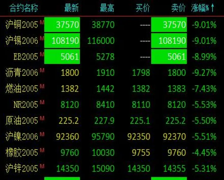 沥青期货跌停扩大(沥青期货最新消息)_https://www.07apk.com_黄金期货直播室_第1张