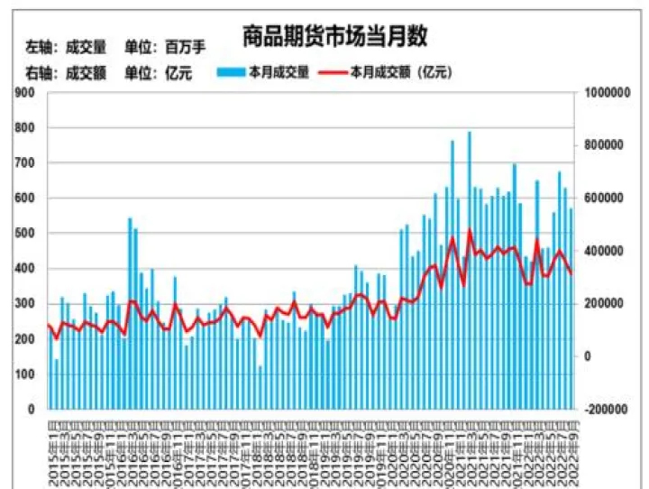 期货市场交货少(期货市场金属交易量)_https://www.07apk.com_黄金期货直播室_第1张