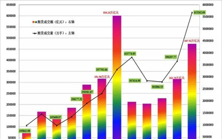 伦敦期货场内一共才成交3手(伦敦期货铜实时行情最新)_https://www.07apk.com_黄金期货直播室_第1张