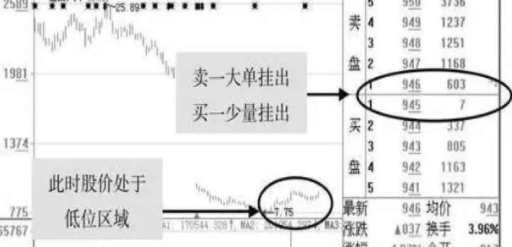 期货挂单可以设置止盈吗(期货挂单怎么设置)_https://www.07apk.com_原油期货_第1张