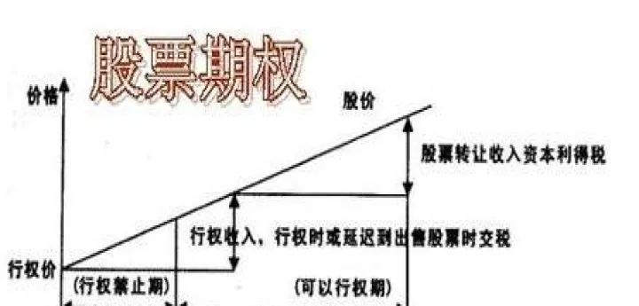 股指期货和期权期货(股指期货和股票期货期权的风险对比)_https://www.07apk.com_原油期货_第1张