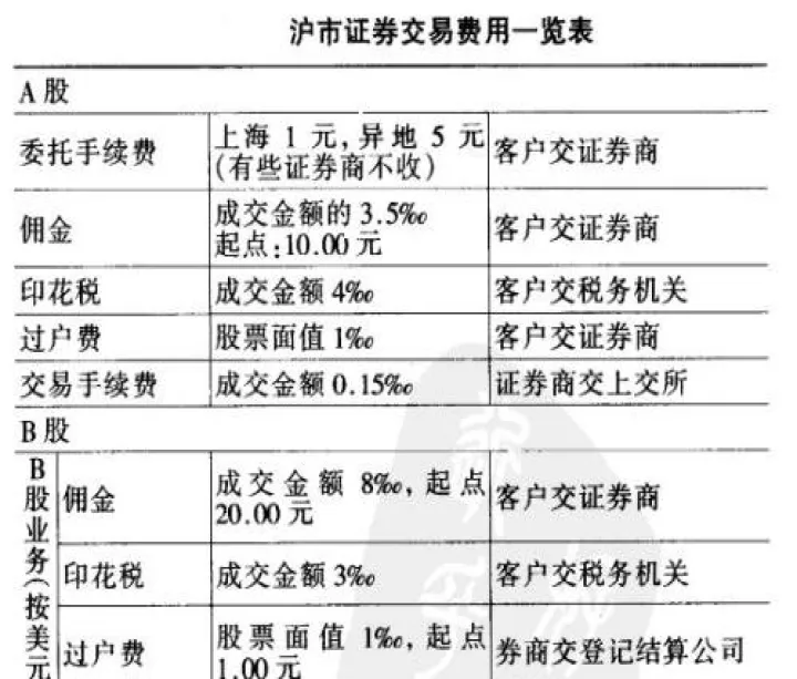 国信证券股指期货交易(国信期货交易手续费标准)_https://www.07apk.com_期货技术分析_第1张