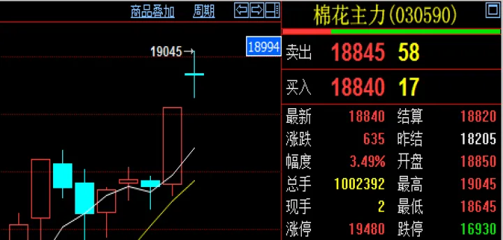 内盘期货知识大普及(内盘期货技术分析)_https://www.07apk.com_农产品期货_第1张