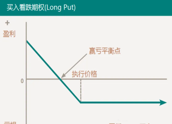 拿到了期货期权(期权买了之后可以卖掉吗)_https://www.07apk.com_期货技术分析_第1张