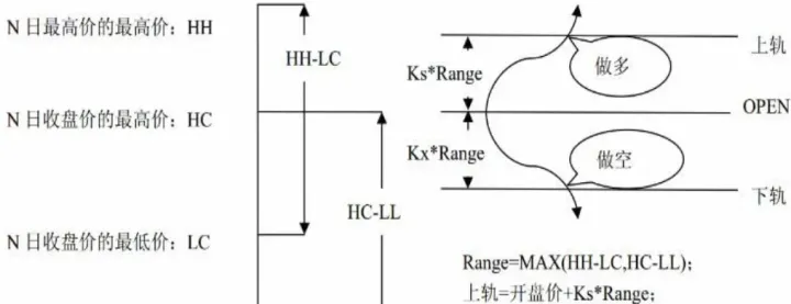 期货经典量化策略(期货量化交易策略)_https://www.07apk.com_黄金期货直播室_第1张