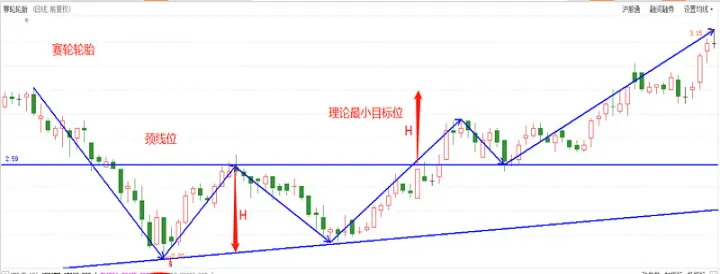 期货什么是底部突破(期货什么是有效突破)_https://www.07apk.com_黄金期货直播室_第1张