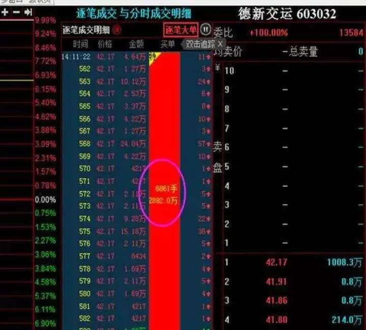 期货的成交明细如何看(期货成交明细分析)_https://www.07apk.com_原油期货_第1张