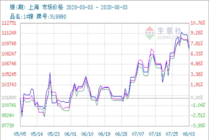 沪镍1901期货行情(沪镍期货今日行情)_https://www.07apk.com_股指期货_第1张