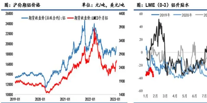 伦铝期货交易实时最新行情(伦铝期货铜价实时行情)_https://www.07apk.com_期货科普_第1张