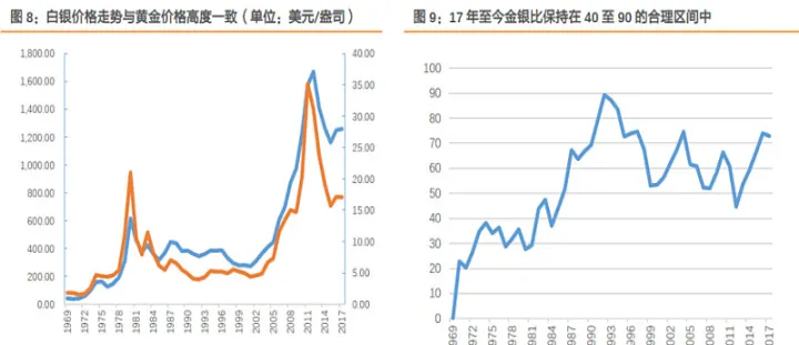 白银期货利多突破前期阻力位(白银期货lof)_https://www.07apk.com_期货技术分析_第1张