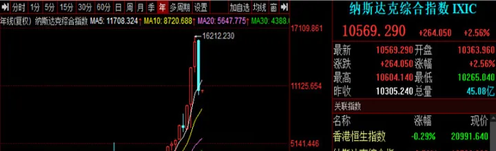 纳指期货1000指数(纳指100指数期货)_https://www.07apk.com_黄金期货直播室_第1张