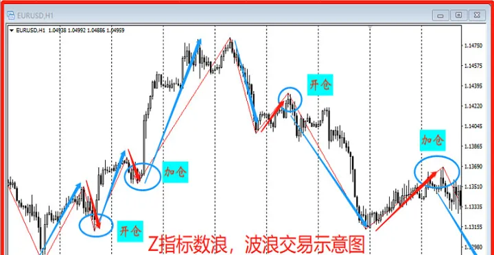 期货波浪理论时间窗(波浪理论用在期货中有用吗)_https://www.07apk.com_黄金期货直播室_第1张