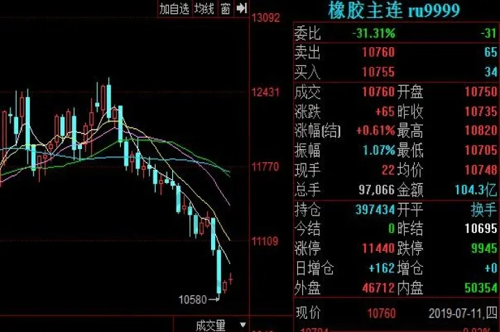 国际上橡胶期货(橡胶期货基本面)_https://www.07apk.com_股指期货_第1张