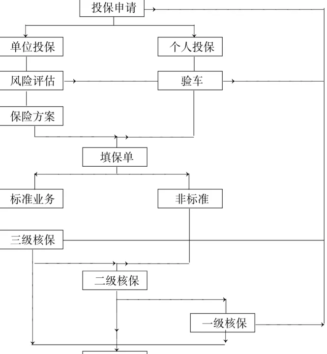 保险期货怎么开展(期货保险承保的运作过程)_https://www.07apk.com_农产品期货_第1张