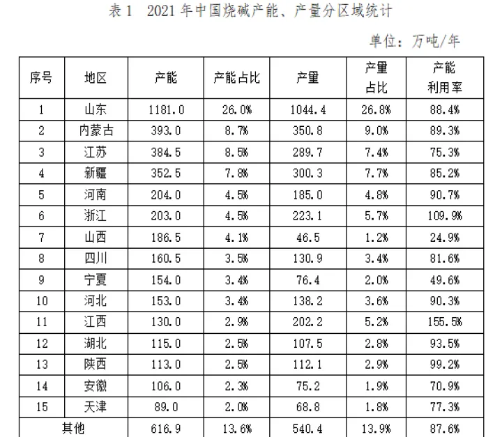 期货纯碱和橡胶(期货pvc和纯碱的关系)_https://www.07apk.com_黄金期货直播室_第1张