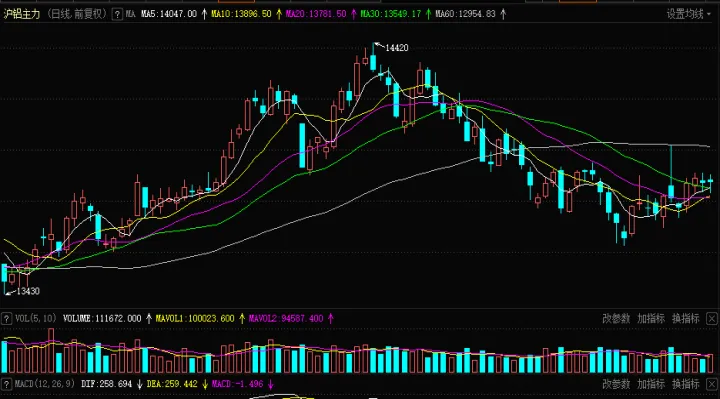 期货主线跟次线逆走(期货主力与次主力是什么意思)_https://www.07apk.com_期货科普_第1张