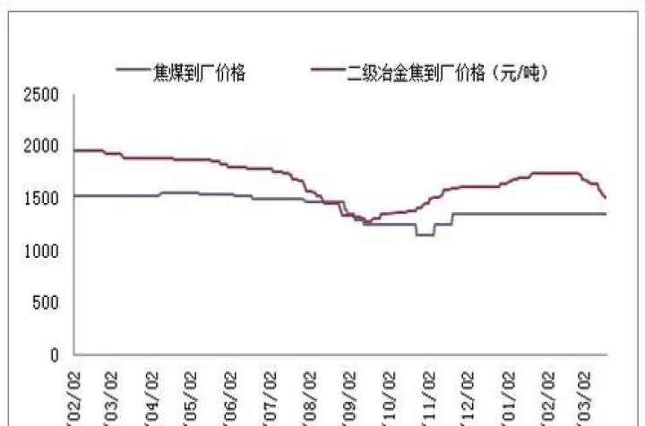 焦炭期货有外盘吗(期货焦炭有外盘吗)_https://www.07apk.com_黄金期货直播室_第1张