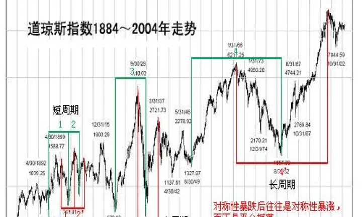 美国道琼斯期货(美国道琼斯指数实时行情)_https://www.07apk.com_期货行业分析_第1张