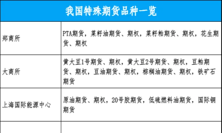 期货找不到合适品种(期货有没有卖不出去的情况)_https://www.07apk.com_期货行业分析_第1张