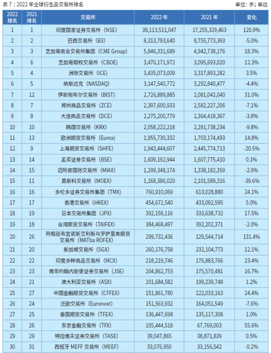 全球主要商品期货交易市场(全球主要的期货市场分析)_https://www.07apk.com_股指期货_第1张