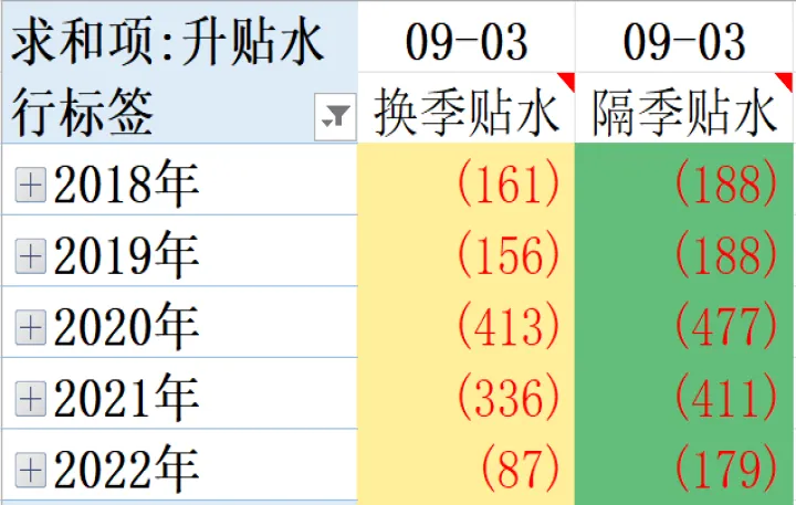 现贴水的期货品种有哪些(期货高贴水品种有哪些)_https://www.07apk.com_期货行业分析_第1张