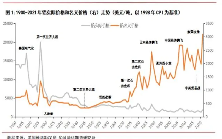 美铝期货行情实时行情(美期铝期货实时行情)_https://www.07apk.com_股指期货_第1张