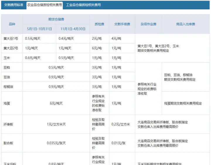 商品期货交易应该知识(商品期货交易入门知识)_https://www.07apk.com_期货科普_第1张